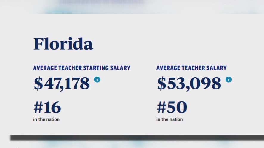 Debates over teacher pay continue in Bay Area